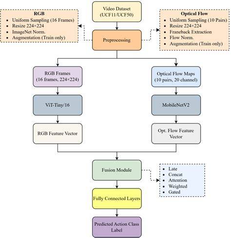 A framework for interactive visual analysis of heterogeneous marine ... - raincitystudios.com