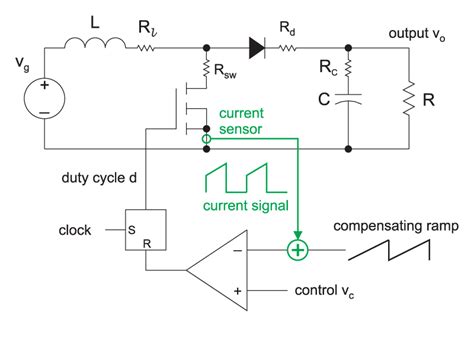 A Fast Response Sliding Mode current Controlled Boost Converter