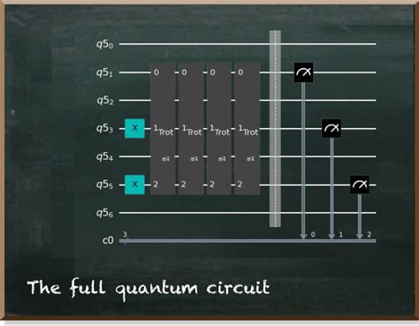 A First Glimpse At IBM’s Quantum Open Science Price Challenge