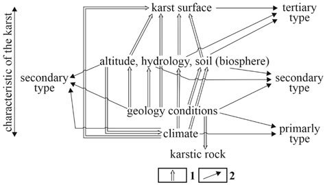 A General Description of Karst Types - MDPI - wintechmobiles.com