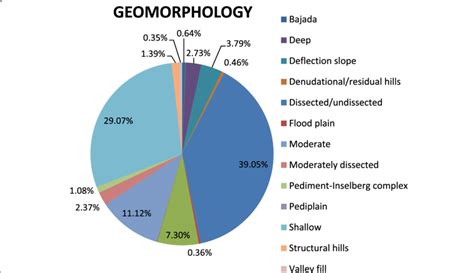 A Geomorphic Classification System - ARLIS - wintechmobiles.com