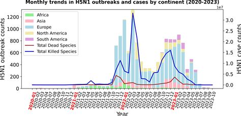 A Geospatial Perspective Toward the Role of Wild Bird Migrations and ... - wintechmobiles.com