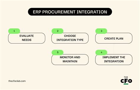 A GIS Enabled Framework for Modern ERP Procurement Processes - wintechmobiles.com