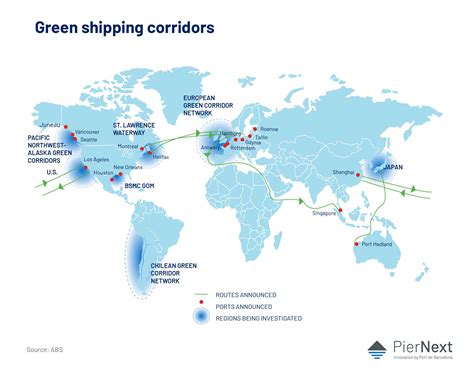 A Global Blueprint for Green Shipping Corridors - wintechmobiles.com