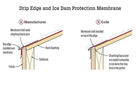 A GREER ROOFING - Alamosa, CO - Yelp