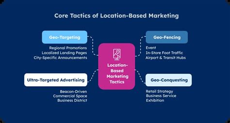 A Guide To Geolocation Advertising - GeoTargetly - coolestguyplanet.net