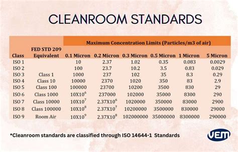 A Guide to ISO Cleanroom Classifications for Medical Device ... - wintechmobiles.com