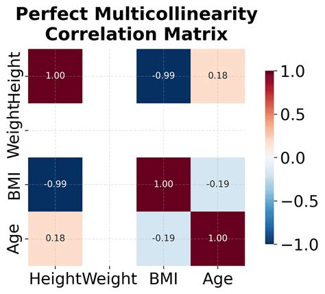 A Guide to Multicollinearity & VIF in Regression - Statology - wintechmobiles.com