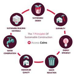 A Guide to the 7 Principles of Sustainable Construction - raincitystudios.com