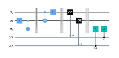A guide to the Qiskit circuit library - wintechmobiles.com