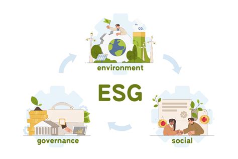 A Green World through ESG Compliance Deloitte US