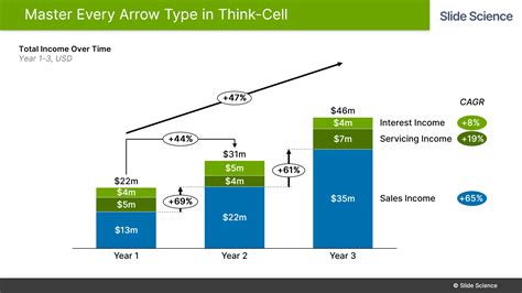A Guide To Every Chart Arrow In ThinkCell Slide Science