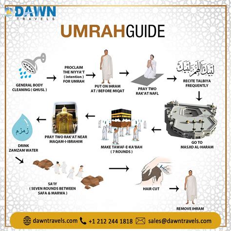 A Guide for Umrah
