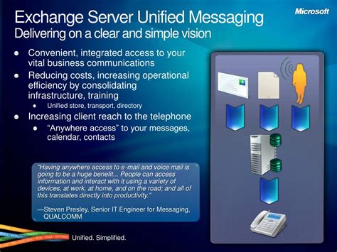 A Guide on Unified Messaging in Exchange Server 2007