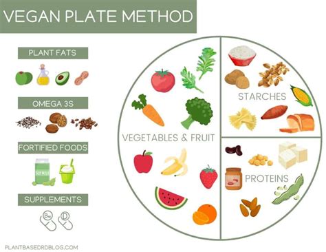 A Guide to Balancing Your Vegan Plate – Plant Based RD