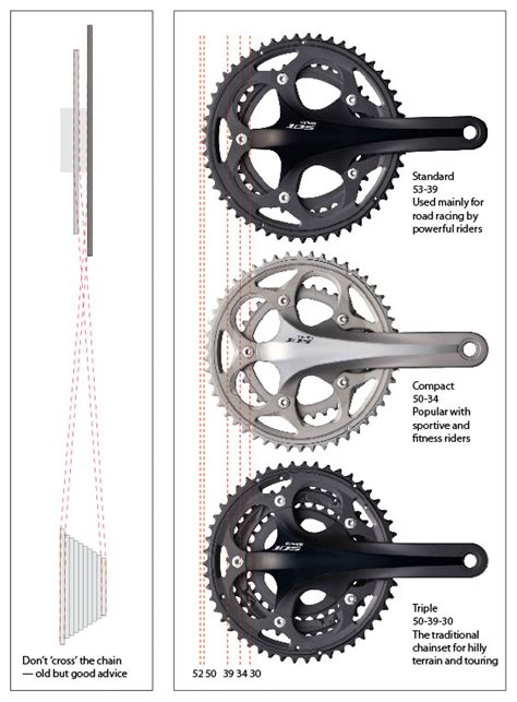 A Guide to Bicycle Gearing: Choosing the Right Gears For …