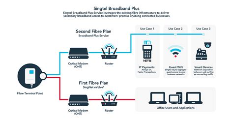 A Guide to Broadband Internet Connections