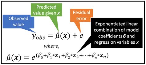 A Guide to Building Nonlinear Least Squares (NLS) …