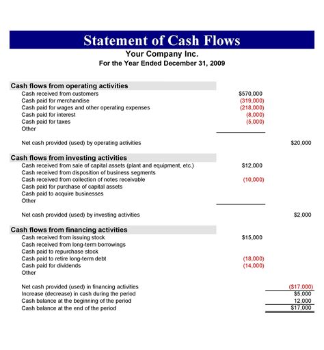 A Guide to Cash Flow Statements - US News & World Report