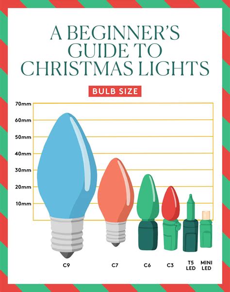 A Guide to Christmas Light Bulb Size Chart