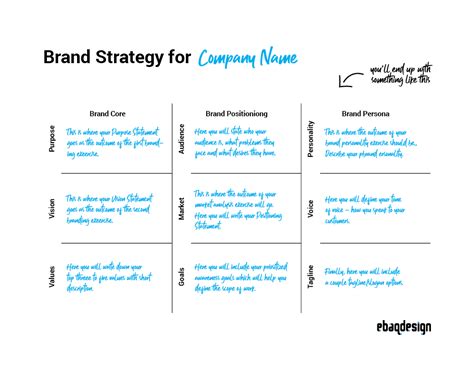 A Guide to Developing a Brand Strategy with Examples