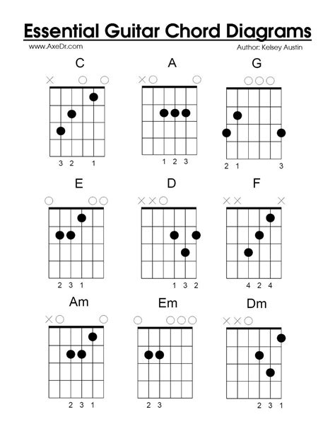 A Guide to Guitar Chords