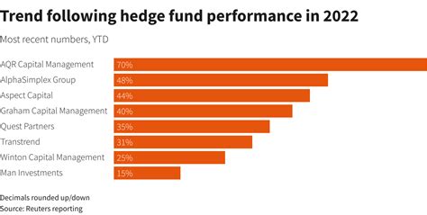 A Guide to Hedge Funds in UAE 2024-2024 - STA Law Firm