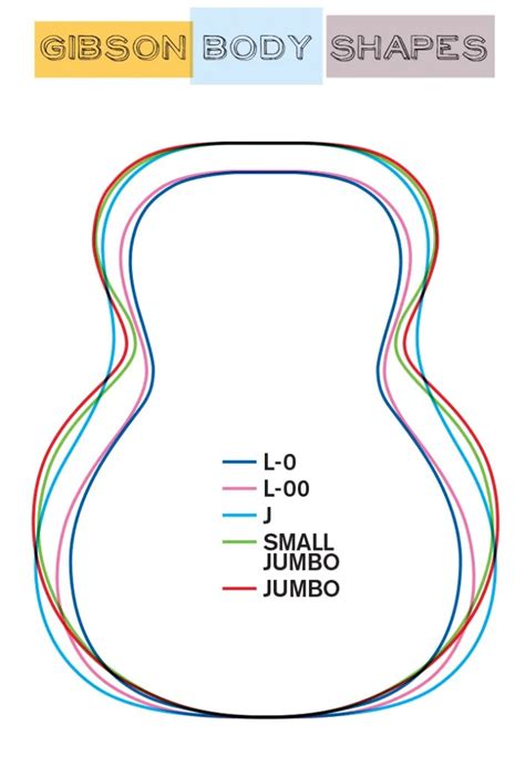 A Guide to Identifying Common Acoustic Guitar Shapes and Sizes