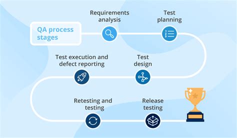 A Guide to Internal Quality Assurance