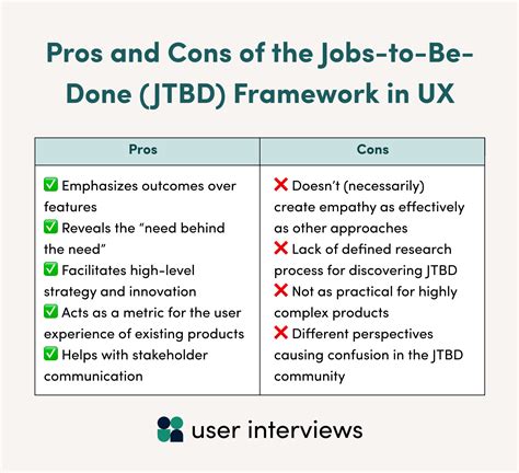 A Guide to Jobs to be Done (JTBD) Approach: Definition, Strategies ...