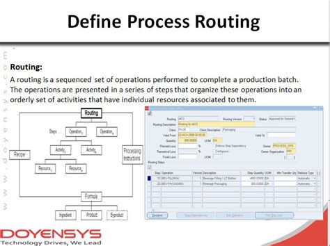 A Guide to Oracle Process Manufacturing System Setup
