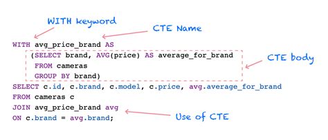 A Guide to SQL Common Table Expressions