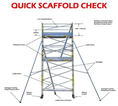 A Guide to Safe Scaffolding