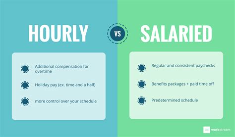 A Guide to Salaried Job Opportunities