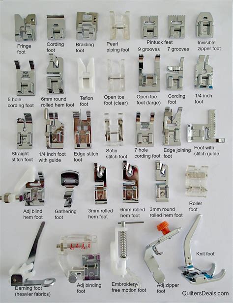 A Guide to Sewing Machine Feet – Singer Outlet