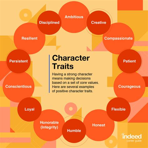 A Guide to Traits