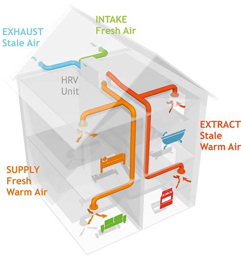 A Guide to Understanding Ventilation Systems Sysetms title=