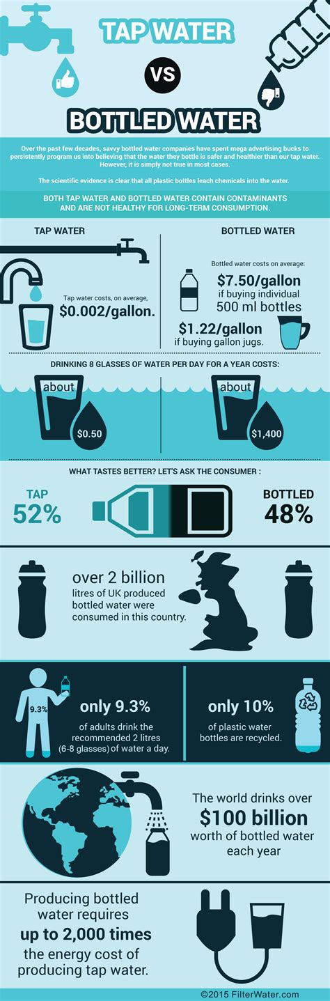 A Guide to Water Filter and Bottled Water - hetv.org