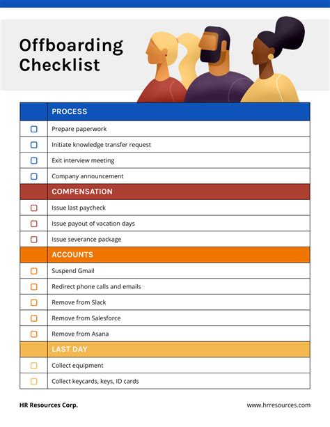A Guide to a Smooth Offboarding Process [+ Templates]