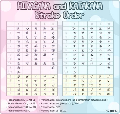 A Guide to learning Hiragana and Katakana pdf