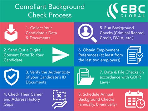 A Guide to the Background Check Process