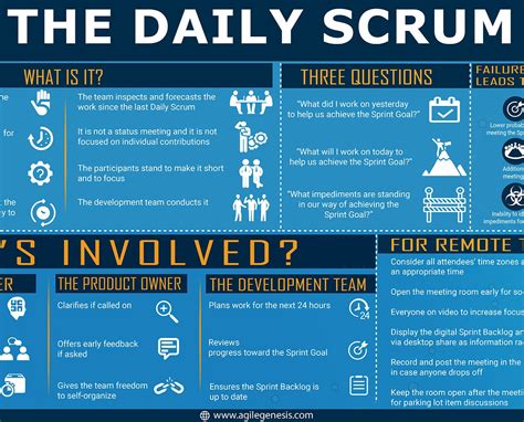A Guide to the Daily Scrum in Agile development MiroBlog