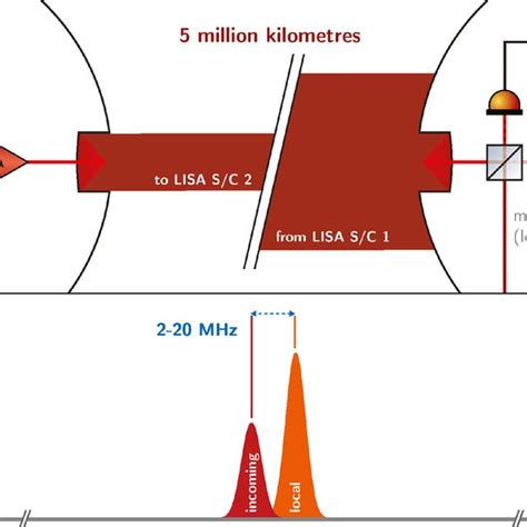 A hardware testbed for LISA inter-satellite signals - INSPIRE - wintechmobiles.com