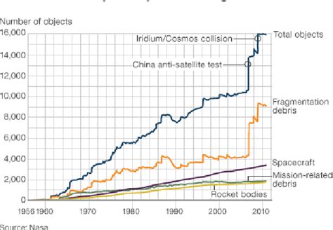 A high fidelity approach to data simulation for space situational ... - wintechmobiles.com