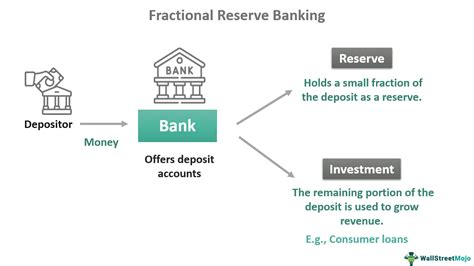 A history of Fractional Reserve Banking - The Cobden … - wintechmobiles.com