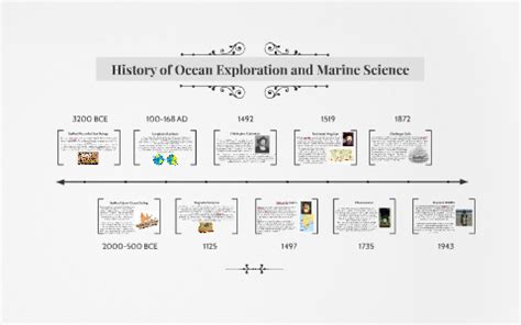 A History Of Marine Science Timeline And Questions - raincitystudios.com