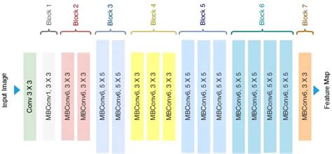 A Hybrid EfficientNet and Self-Attention Architecture for Masked Face ... - coolestguyplanet.net