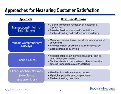A Handbook for Measuring Customer Satisfaction and Service Quality