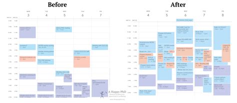 A Happy PhD Report from the trenches of calendar tricks and time