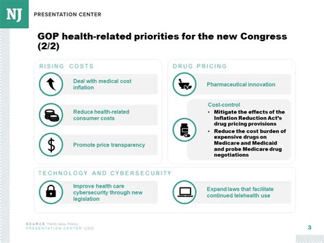 A Health Policy Agenda for the 118th Congress